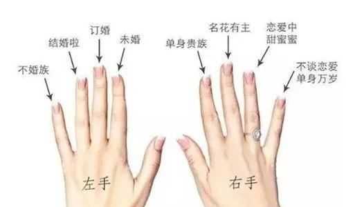 戒指戴法的意義,戒指的戴法和意義男女左右手圖4