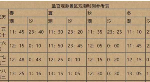 錢(qián)塘江漲潮時(shí)間,2022年錢(qián)塘江大潮最佳觀潮時(shí)間圖1