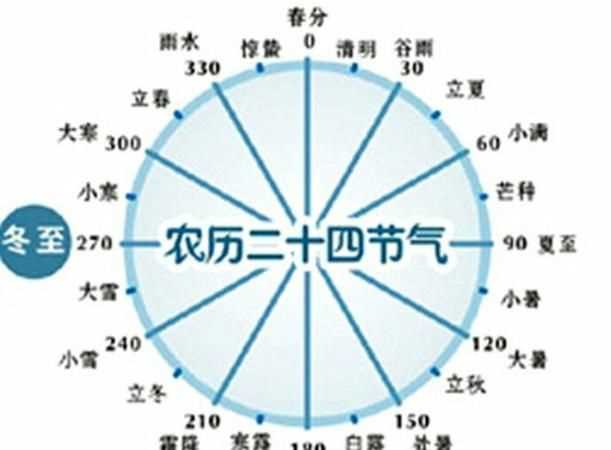 二十四節(jié)氣的作用