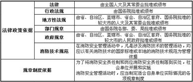 安全管理知識和專(zhuān)業(yè)知識點(diǎn)