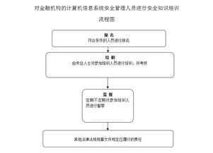 系統(tǒng)安全知識