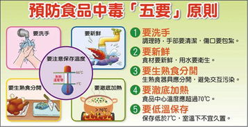 防食物中毒安全知識(shí)家長評(píng)語