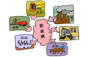 職業(yè)病危害安全知識