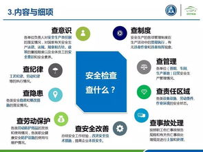 安全監督檢查知識