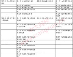安全工程師專(zhuān)業(yè)基礎知識