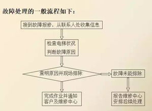 物業(yè)工程關于電的安全知識試題