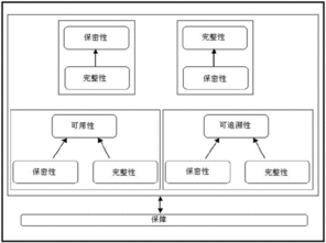 信息安全技術(shù)知識博客