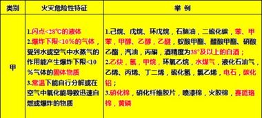 消防安全技術(shù)事務知識