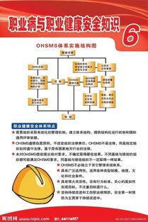 職業(yè)病安全知識試題答案