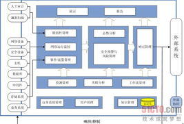 稅務(wù)系統信息安全知識