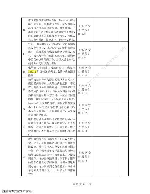 煉鋼廠安全基礎(chǔ)知識(shí)考試試題庫