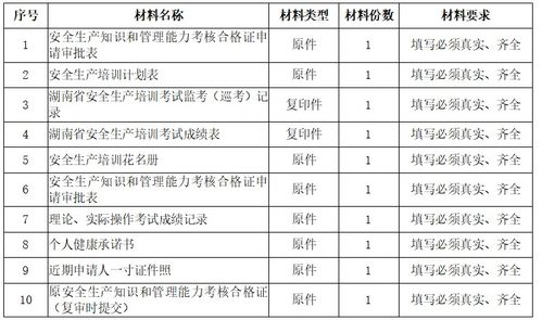安全生產和知識考核