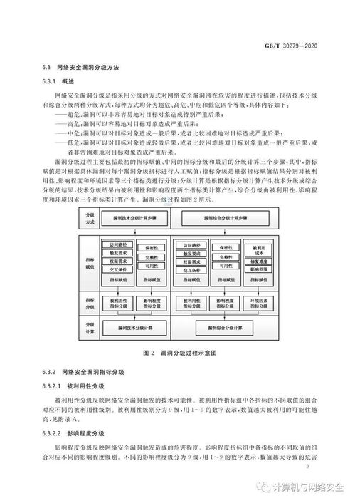 信息安全技術(shù)知識點(diǎn)