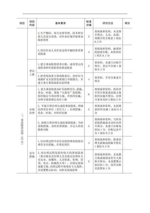 煤礦安全知識教學(xué)任務(wù)是什么