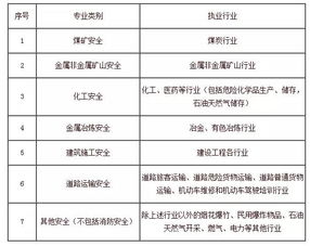注冊安全工程師安全生產(chǎn)管理知識分值分布