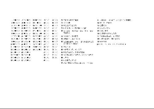 安全月安全知識百題