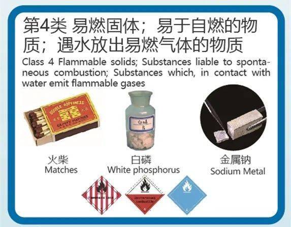 危險品運輸安全知識問(wèn)答