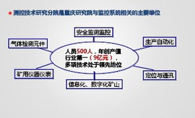 煤礦安全檢查工知識平臺