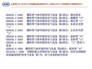 防爆電氣安全基礎知識ppt課件