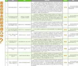 酒類(lèi)商超食品安全知識和考核表