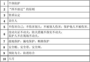 氣體車(chē)間安全知識試卷