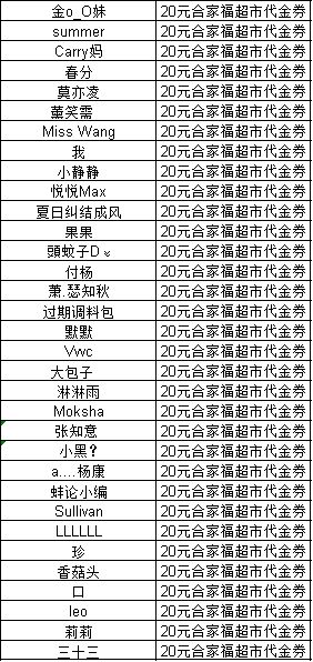 網(wǎng)絡(luò )安全知識競賽名單