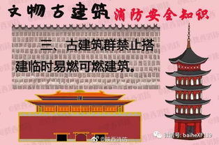 古建防護安全知識
