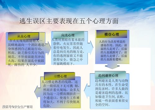 學(xué)校消防安全知識講座策劃書(shū)