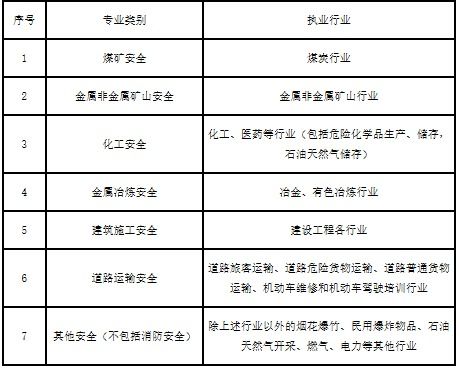 2019安全生產(chǎn)知識考試時(shí)間