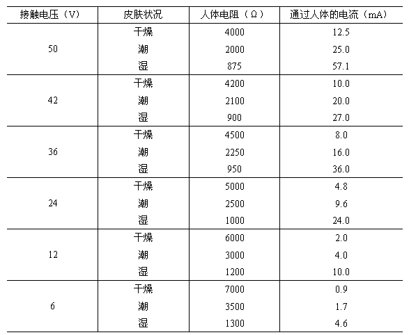 安全電壓知識培訓