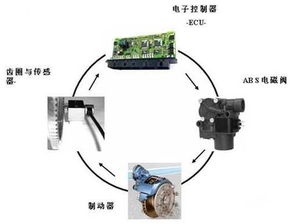 abs制動(dòng)安全知識
