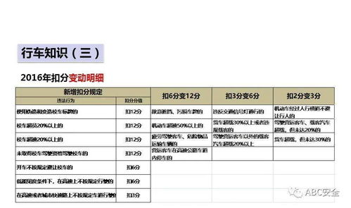 駕駛員安全知識會(huì )議記錄