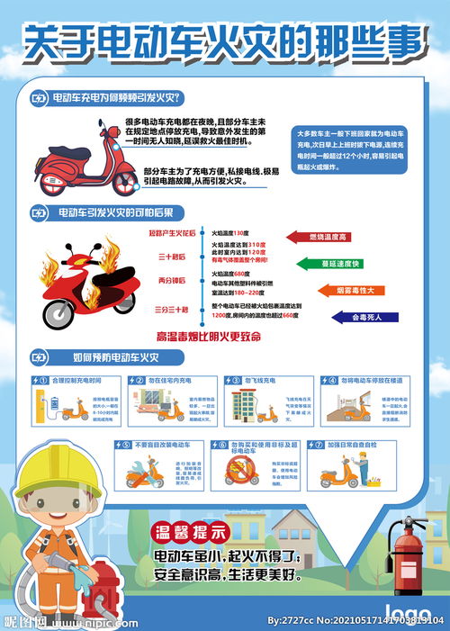 有關(guān)車(chē)的安全知識
