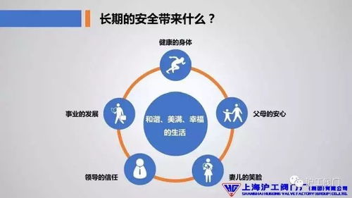 掌知識廠級安全培訓