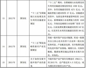 污水處理廠(chǎng)安全生產(chǎn)法律法規知識答題