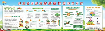 食品經(jīng)營(yíng)食品安全知識