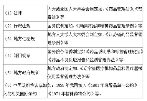 藥事法律法規知識及醫療安全