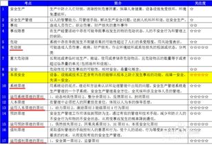 安全生產(chǎn)管理知識(shí)2011版考點(diǎn)