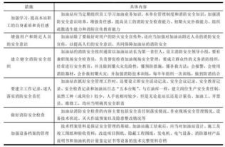 加油站安全生產(chǎn)知識指的是什么意思