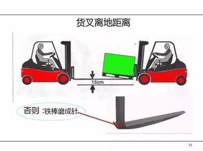電叉車(chē)安全培訓知識
