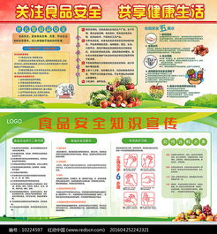 食品安全知識的板報設計