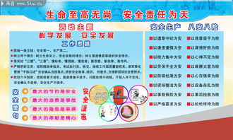2012安全知識