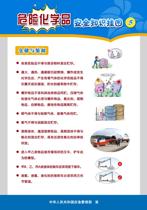 安全知識檢查記錄