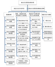 關(guān)于食品安全類(lèi)的知識點(diǎn)