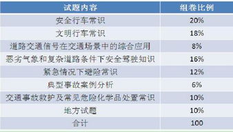 文明安全駕駛知識測試題答案b