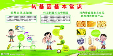 農作物轉基因知識與安全管理