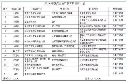 安全知識培訓記錄
