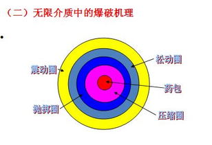 井下爆破安全知識培訓記錄