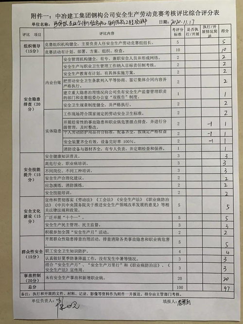 安全知識(shí)競賽評(píng)分表格