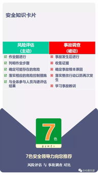 安全風(fēng)險評估基本知識
